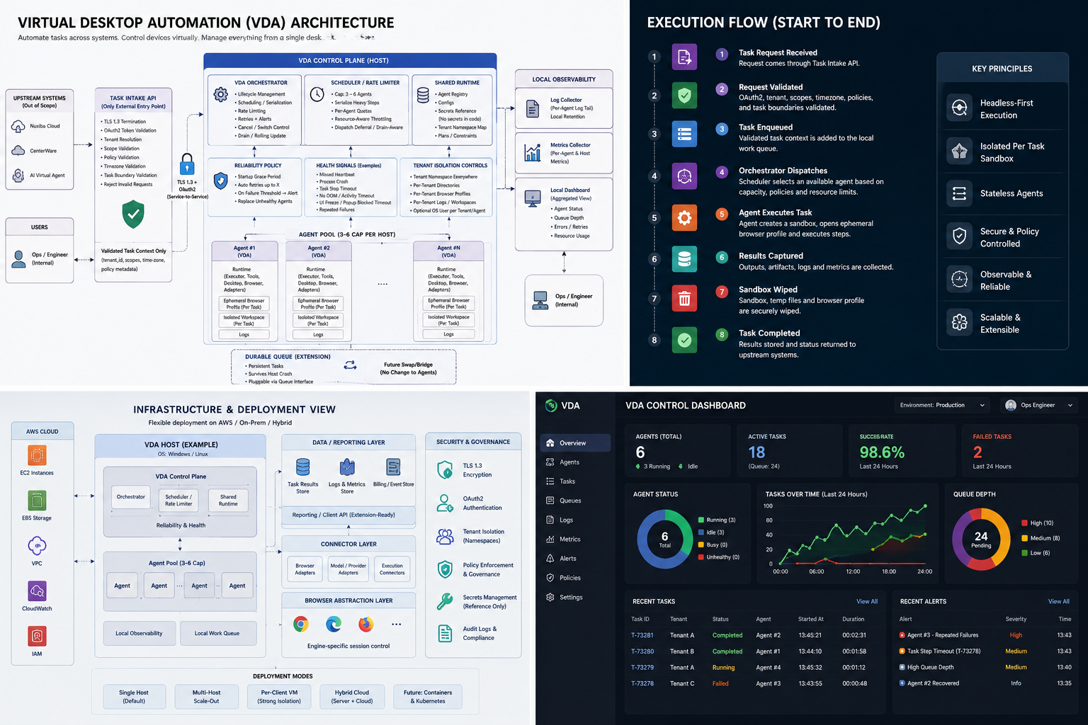 Virtual Desktop Automation BOT